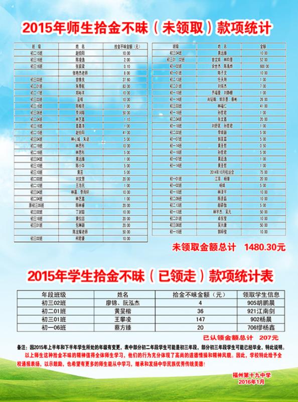 15年度拾金不昧（现金）总榜