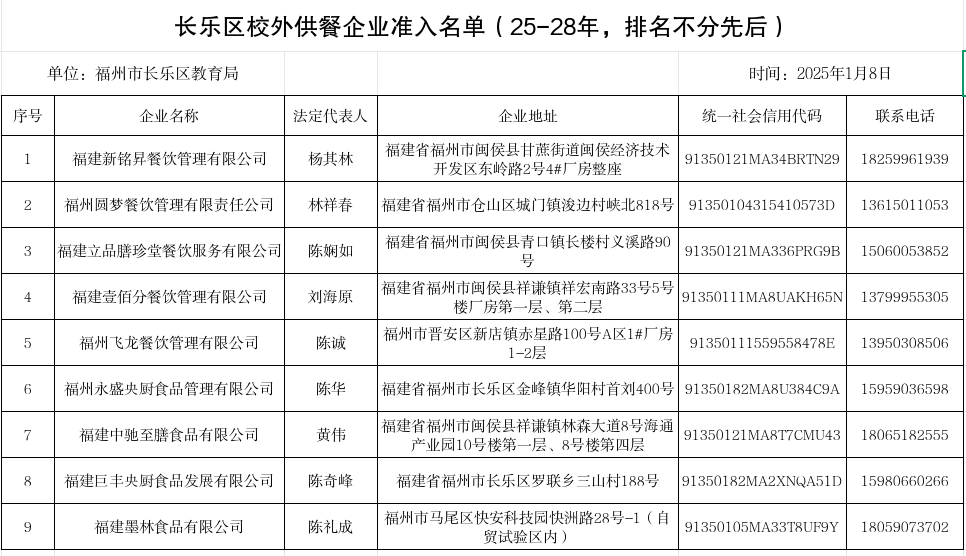 長樂區(qū)校外供餐企業(yè)準入名單.png